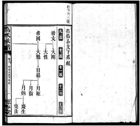 [高]高氏六修族谱_18卷含卷首_末2卷-湖南资阳赤塘高氏续修族谱_益阳高氏续修族谱_Gao Shi Liu Xiu_高氏族谱 (湖南) 高氏六修家谱_十二.pdf