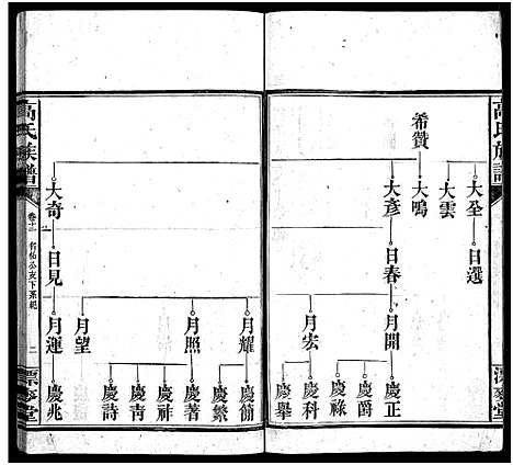 [高]高氏六修族谱_18卷含卷首_末2卷-湖南资阳赤塘高氏续修族谱_益阳高氏续修族谱_Gao Shi Liu Xiu_高氏族谱 (湖南) 高氏六修家谱_十二.pdf