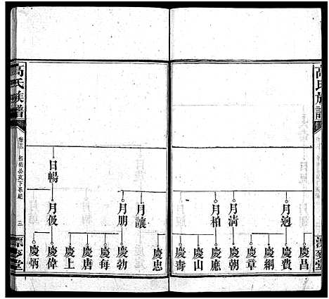 [高]高氏六修族谱_18卷含卷首_末2卷-湖南资阳赤塘高氏续修族谱_益阳高氏续修族谱_Gao Shi Liu Xiu_高氏族谱 (湖南) 高氏六修家谱_十二.pdf