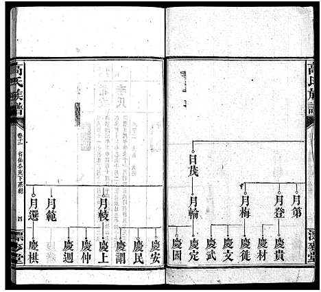 [高]高氏六修族谱_18卷含卷首_末2卷-湖南资阳赤塘高氏续修族谱_益阳高氏续修族谱_Gao Shi Liu Xiu_高氏族谱 (湖南) 高氏六修家谱_十二.pdf