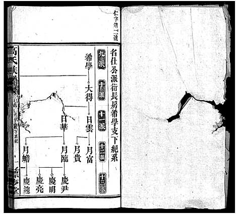 [高]高氏六修族谱_18卷含卷首_末2卷-湖南资阳赤塘高氏续修族谱_益阳高氏续修族谱_Gao Shi Liu Xiu_高氏族谱 (湖南) 高氏六修家谱_十四.pdf