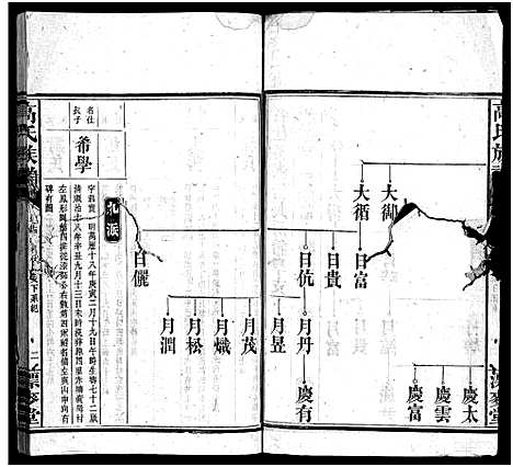 [高]高氏六修族谱_18卷含卷首_末2卷-湖南资阳赤塘高氏续修族谱_益阳高氏续修族谱_Gao Shi Liu Xiu_高氏族谱 (湖南) 高氏六修家谱_十四.pdf