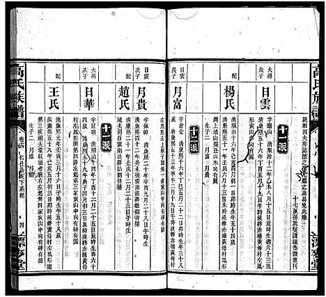 [高]高氏六修族谱_18卷含卷首_末2卷-湖南资阳赤塘高氏续修族谱_益阳高氏续修族谱_Gao Shi Liu Xiu_高氏族谱 (湖南) 高氏六修家谱_十四.pdf