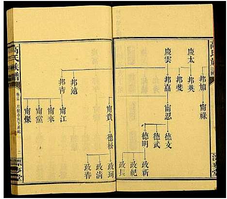 [高]高氏六修族谱_18卷含卷首_末2卷-湖南资阳赤塘高氏续修族谱_益阳高氏续修族谱_Gao Shi Liu Xiu_高氏族谱 (湖南) 高氏六修家谱_十五.pdf