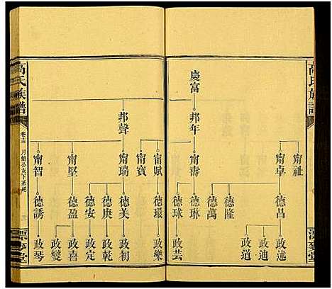 [高]高氏六修族谱_18卷含卷首_末2卷-湖南资阳赤塘高氏续修族谱_益阳高氏续修族谱_Gao Shi Liu Xiu_高氏族谱 (湖南) 高氏六修家谱_十五.pdf