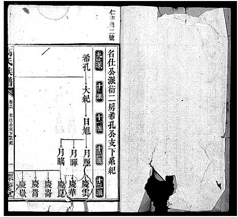 [高]高氏六修族谱_18卷含卷首_末2卷-湖南资阳赤塘高氏续修族谱_益阳高氏续修族谱_Gao Shi Liu Xiu_高氏族谱 (湖南) 高氏六修家谱_十六.pdf