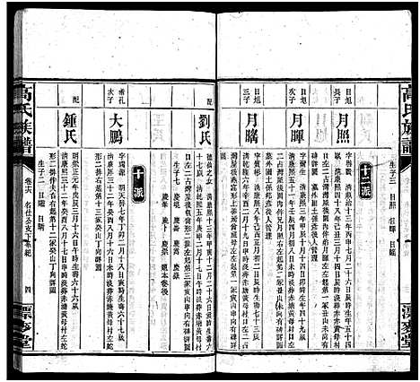 [高]高氏六修族谱_18卷含卷首_末2卷-湖南资阳赤塘高氏续修族谱_益阳高氏续修族谱_Gao Shi Liu Xiu_高氏族谱 (湖南) 高氏六修家谱_十六.pdf