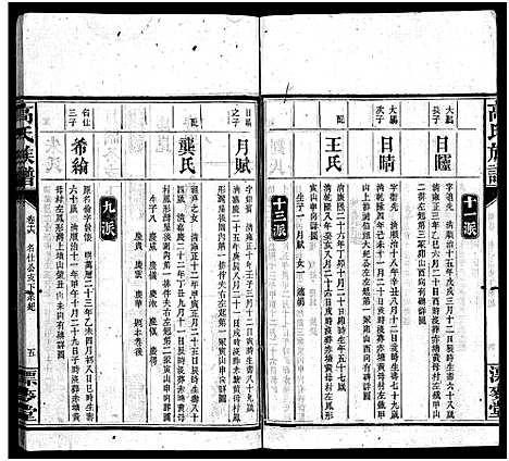 [高]高氏六修族谱_18卷含卷首_末2卷-湖南资阳赤塘高氏续修族谱_益阳高氏续修族谱_Gao Shi Liu Xiu_高氏族谱 (湖南) 高氏六修家谱_十六.pdf