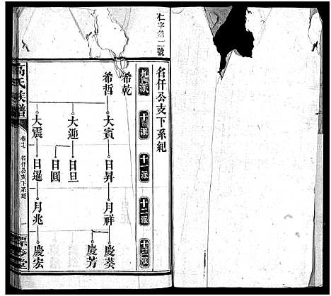 [高]高氏六修族谱_18卷含卷首_末2卷-湖南资阳赤塘高氏续修族谱_益阳高氏续修族谱_Gao Shi Liu Xiu_高氏族谱 (湖南) 高氏六修家谱_十七.pdf