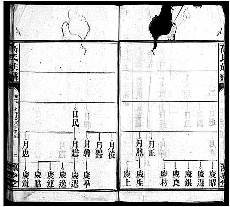 [高]高氏六修族谱_18卷含卷首_末2卷-湖南资阳赤塘高氏续修族谱_益阳高氏续修族谱_Gao Shi Liu Xiu_高氏族谱 (湖南) 高氏六修家谱_十七.pdf