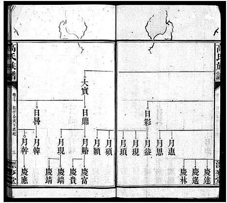 [高]高氏六修族谱_18卷含卷首_末2卷-湖南资阳赤塘高氏续修族谱_益阳高氏续修族谱_Gao Shi Liu Xiu_高氏族谱 (湖南) 高氏六修家谱_十七.pdf