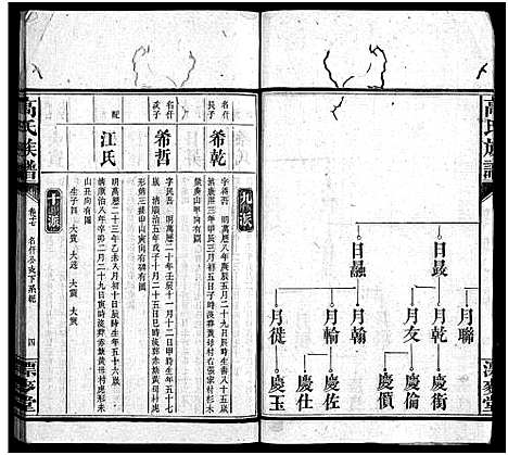 [高]高氏六修族谱_18卷含卷首_末2卷-湖南资阳赤塘高氏续修族谱_益阳高氏续修族谱_Gao Shi Liu Xiu_高氏族谱 (湖南) 高氏六修家谱_十七.pdf