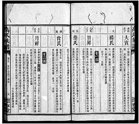 [高]高氏六修族谱_18卷含卷首_末2卷-湖南资阳赤塘高氏续修族谱_益阳高氏续修族谱_Gao Shi Liu Xiu_高氏族谱 (湖南) 高氏六修家谱_十七.pdf