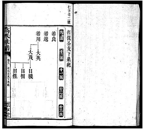 [高]高氏六修族谱_18卷含卷首_末2卷-湖南资阳赤塘高氏续修族谱_益阳高氏续修族谱_Gao Shi Liu Xiu_高氏族谱 (湖南) 高氏六修家谱_十八.pdf