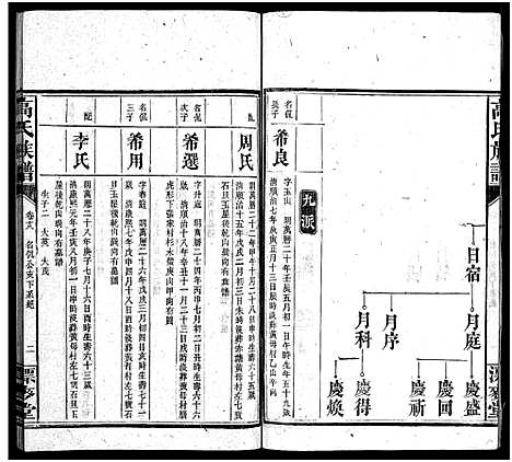 [高]高氏六修族谱_18卷含卷首_末2卷-湖南资阳赤塘高氏续修族谱_益阳高氏续修族谱_Gao Shi Liu Xiu_高氏族谱 (湖南) 高氏六修家谱_十八.pdf