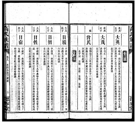 [高]高氏六修族谱_18卷含卷首_末2卷-湖南资阳赤塘高氏续修族谱_益阳高氏续修族谱_Gao Shi Liu Xiu_高氏族谱 (湖南) 高氏六修家谱_十八.pdf