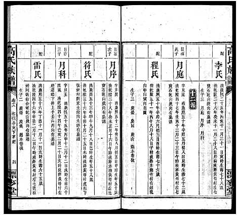 [高]高氏六修族谱_18卷含卷首_末2卷-湖南资阳赤塘高氏续修族谱_益阳高氏续修族谱_Gao Shi Liu Xiu_高氏族谱 (湖南) 高氏六修家谱_十八.pdf