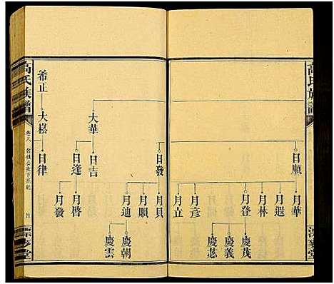 [高]高氏六修族谱_18卷含卷首_末2卷-湖南资阳赤塘高氏续修族谱_益阳高氏续修族谱_Gao Shi Liu Xiu_高氏族谱 (湖南) 高氏六修家谱_二十七.pdf