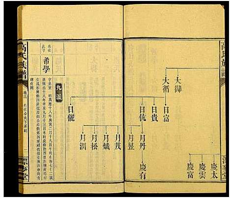 [高]高氏六修族谱_18卷含卷首_末2卷-湖南资阳赤塘高氏续修族谱_益阳高氏续修族谱_Gao Shi Liu Xiu_高氏族谱 (湖南) 高氏六修家谱_二十九.pdf