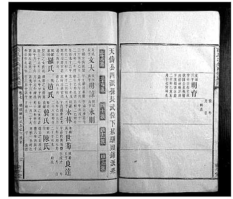 [高]高氏出吴四修族谱_10卷首1卷 (湖南) 高氏出吴四修家谱_八.pdf