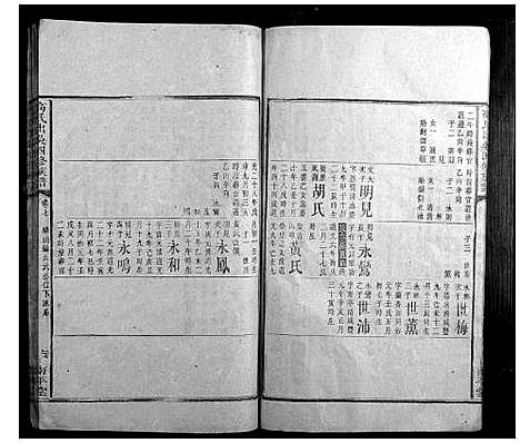 [高]高氏出吴四修族谱_10卷首1卷 (湖南) 高氏出吴四修家谱_八.pdf