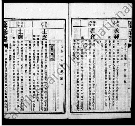 [高]高氏族谱_26卷首1卷 (湖南) 高氏家谱_二.pdf