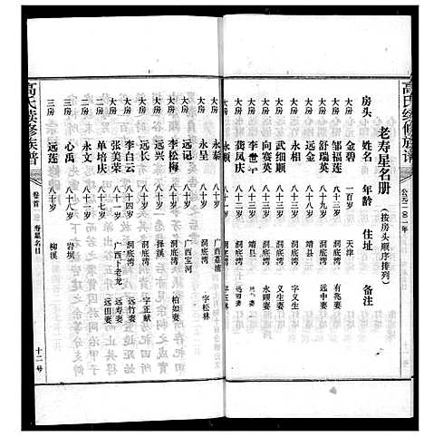 [高]高氏续修族谱卷首 (湖南) 高氏续修家谱.pdf