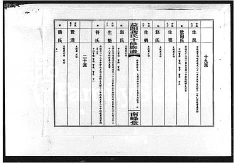 [龚]益阳龚氏十修族谱_益阳龚氏扶言公裔合谱_龚氏十修族谱 (湖南) 益阳龚氏十修家谱_五.pdf