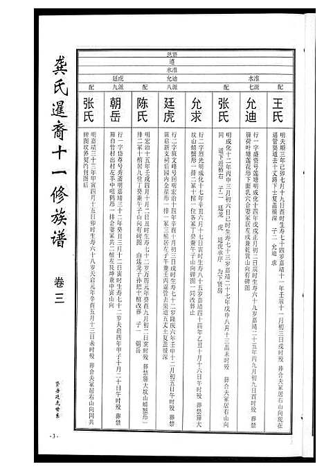 [龚]龚氏_桃江禁簰暹裔十一修族谱 (湖南) 龚氏桃江禁簰暹裔十一修家谱_三.pdf