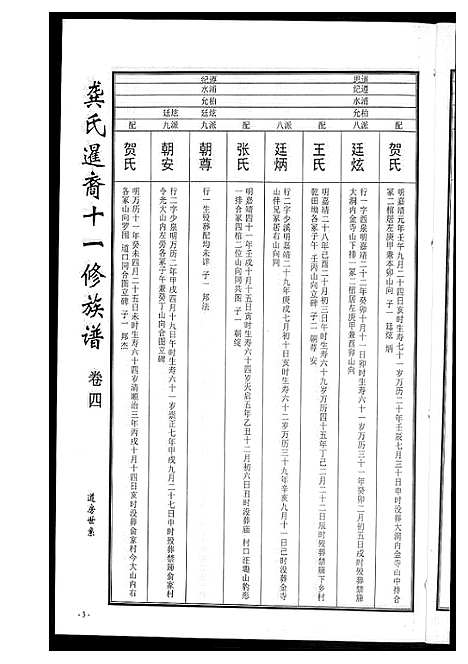 [龚]龚氏_桃江禁簰暹裔十一修族谱 (湖南) 龚氏桃江禁簰暹裔十一修家谱_四.pdf