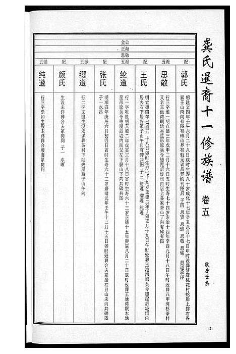 [龚]龚氏_桃江禁簰暹裔十一修族谱 (湖南) 龚氏桃江禁簰暹裔十一修家谱_五.pdf