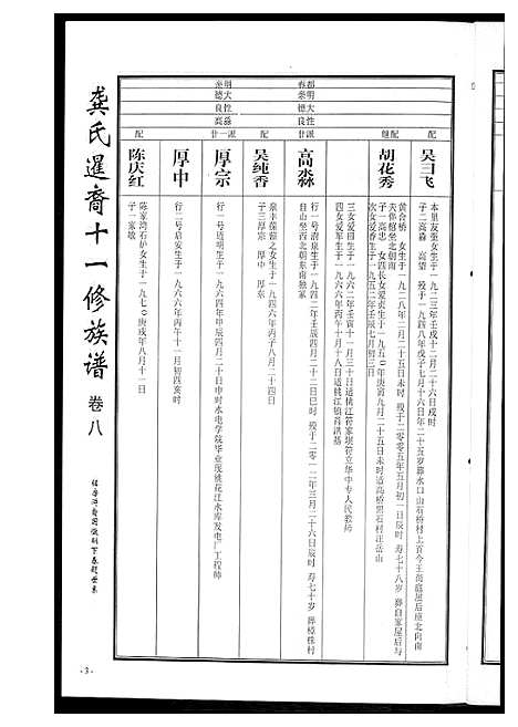 [龚]龚氏_桃江禁簰暹裔十一修族谱 (湖南) 龚氏桃江禁簰暹裔十一修家谱_八.pdf