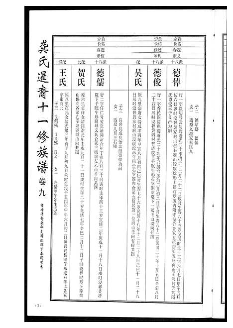 [龚]龚氏_桃江禁簰暹裔十一修族谱 (湖南) 龚氏桃江禁簰暹裔十一修家谱_九.pdf