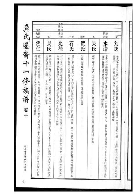 [龚]龚氏_桃江禁簰暹裔十一修族谱 (湖南) 龚氏桃江禁簰暹裔十一修家谱_十.pdf