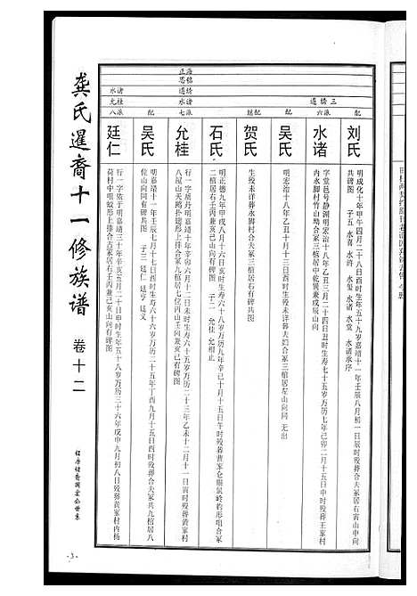 [龚]龚氏_桃江禁簰暹裔十一修族谱 (湖南) 龚氏桃江禁簰暹裔十一修家谱_十二.pdf