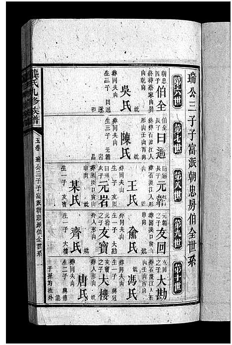 [龚]龚氏九修族谱_18卷首1卷-Gong Shi Jiu Xiu_龚氏九修族谱 (湖南) 龚氏九修家谱_五.pdf