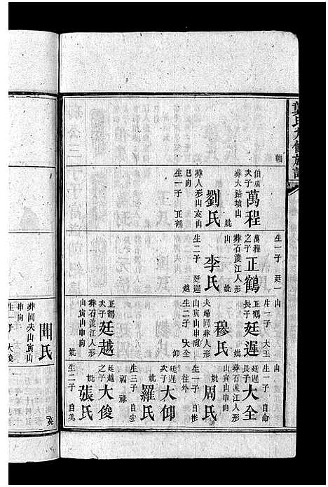 [龚]龚氏九修族谱_18卷首1卷-Gong Shi Jiu Xiu_龚氏九修族谱 (湖南) 龚氏九修家谱_八.pdf