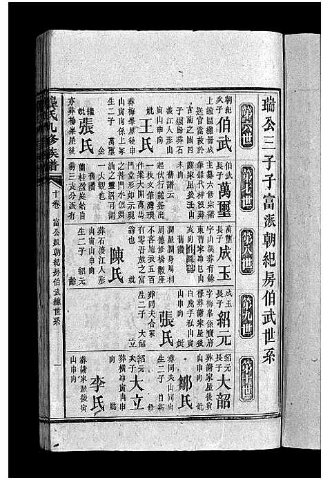 [龚]龚氏九修族谱_18卷首1卷-Gong Shi Jiu Xiu_龚氏九修族谱 (湖南) 龚氏九修家谱_十一.pdf