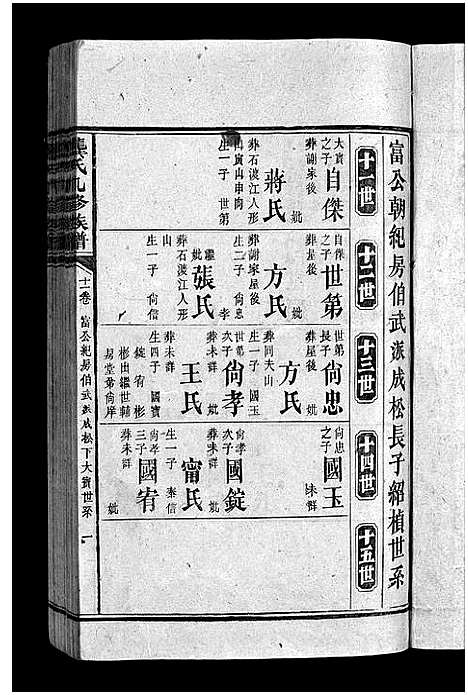 [龚]龚氏九修族谱_18卷首1卷-Gong Shi Jiu Xiu_龚氏九修族谱 (湖南) 龚氏九修家谱_十二.pdf