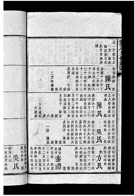 [龚]龚氏九修族谱_18卷首1卷-Gong Shi Jiu Xiu_龚氏九修族谱 (湖南) 龚氏九修家谱_十四.pdf