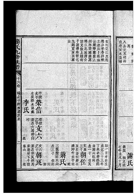 [龚]龚氏九修族谱_18卷首1卷-Gong Shi Jiu Xiu_龚氏九修族谱 (湖南) 龚氏九修家谱_十六.pdf