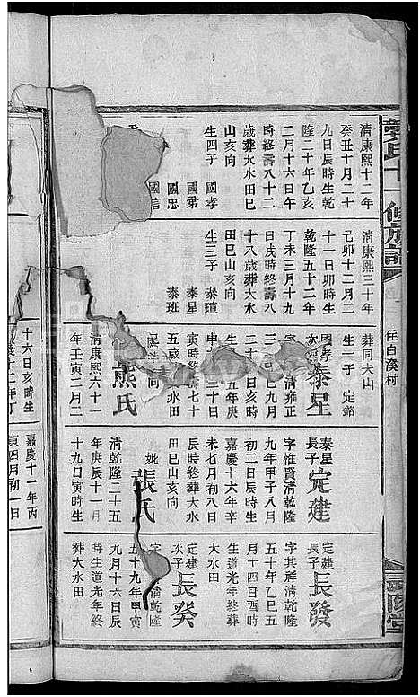 [龚]龚氏十一修族谱_31卷首2卷 (湖南) 龚氏十一修家谱_五.pdf