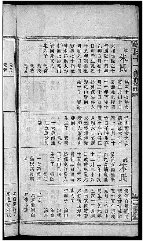 [龚]龚氏十一修族谱_31卷首2卷 (湖南) 龚氏十一修家谱_九.pdf