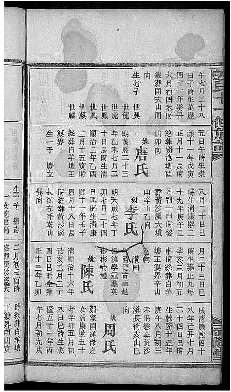 [龚]龚氏十一修族谱_31卷首2卷 (湖南) 龚氏十一修家谱_十三.pdf