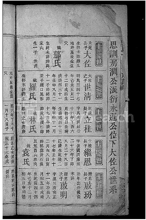 [龚]龚氏十一修族谱_31卷首2卷 (湖南) 龚氏十一修家谱_二十八.pdf