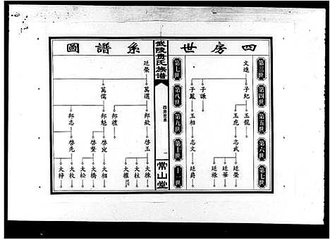 [贵]武陵贵氏族谱_贵氏族谱 (湖南) 武陵贵氏家谱_二.pdf