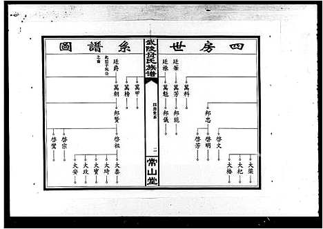 [贵]武陵贵氏族谱_贵氏族谱 (湖南) 武陵贵氏家谱_二.pdf