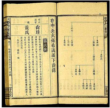 [郭]大湄郭氏三修族谱_19卷及卷首2卷-郭氏族谱_大湄郭氏族谱 (湖南) 大湄郭氏三修家谱_五.pdf