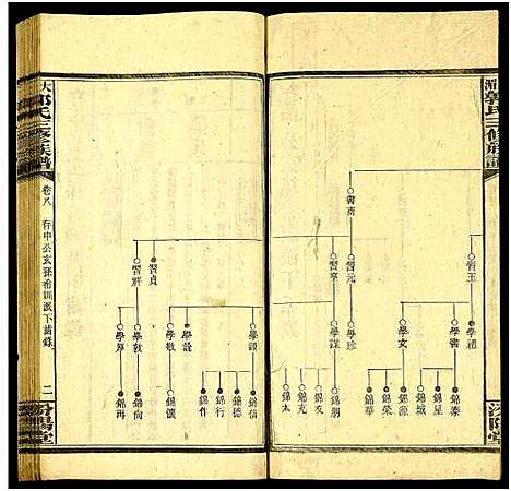 [郭]大湄郭氏三修族谱_19卷及卷首2卷-郭氏族谱_大湄郭氏族谱 (湖南) 大湄郭氏三修家谱_九.pdf