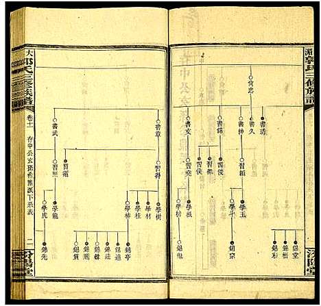 [郭]大湄郭氏三修族谱_19卷及卷首2卷-郭氏族谱_大湄郭氏族谱 (湖南) 大湄郭氏三修家谱_十一.pdf